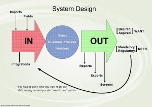 System Design